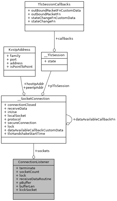 Amazon Kinesis Webrtc C SDK: ConnectionListener Struct Reference