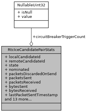 Amazon Kinesis Webrtc C SDK: RtcIceCandidatePairStats Struct Reference