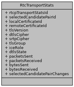 Amazon Kinesis Webrtc C SDK: RtcTransportStats Struct Reference