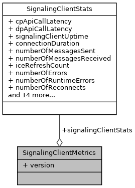 Amazon Kinesis Webrtc C SDK: SignalingClientMetrics Struct Reference